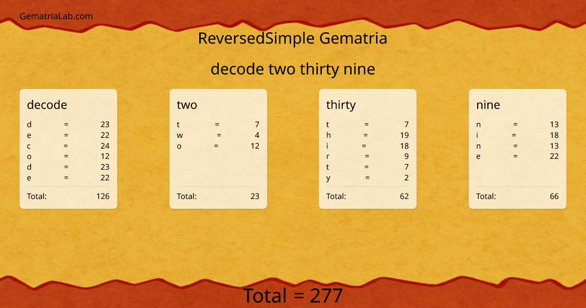 decode two thirty nine in reversedSimple Gematria